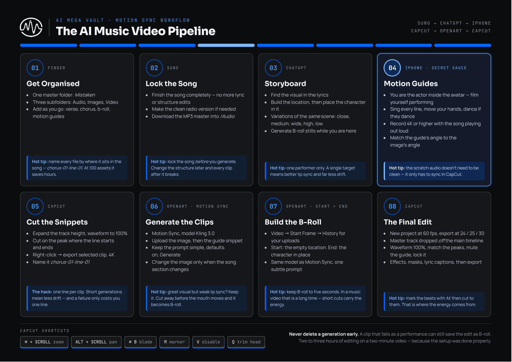 Preview of the 100% Perfect Lip Sync AI music video pipeline poster